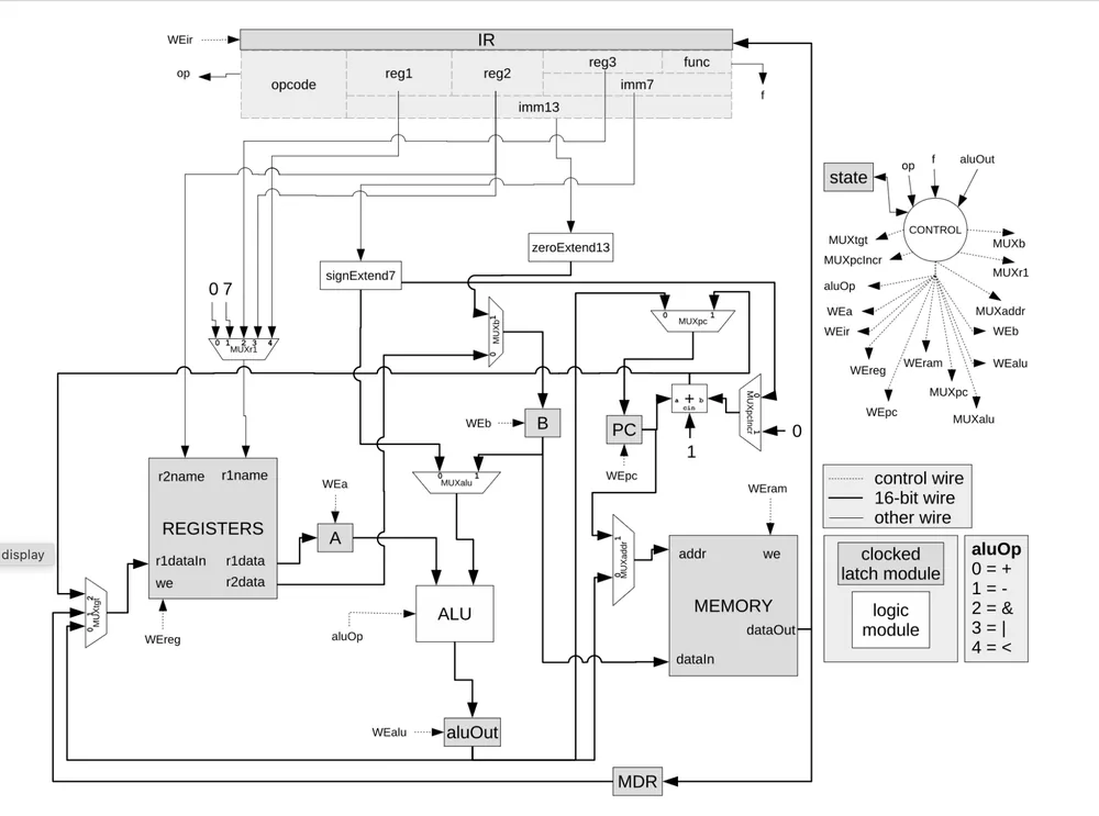 E20 Assembler, CPU Simulator & Cache: project image from Jack’s site
